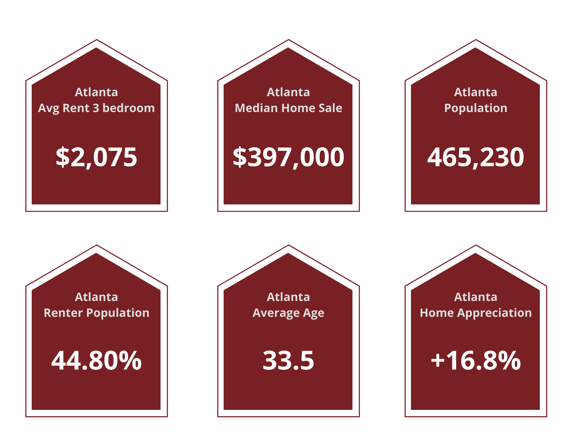 how-to-set-your-rental-rate